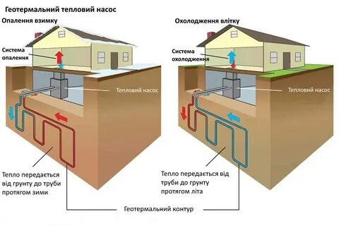 Тепловой насос для отопления дома принцип работы