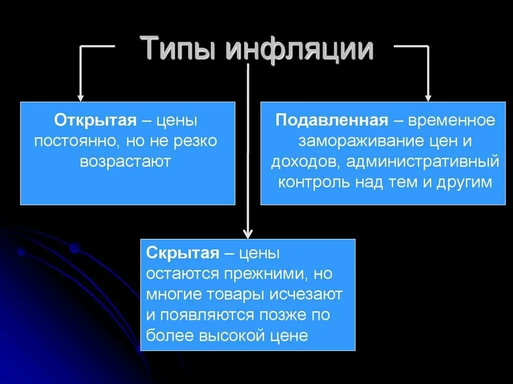 Инфляция определение. Инфляция определение. Понятие инфляции. Инфляция экономическое определение. Инфляция экономическое определение.