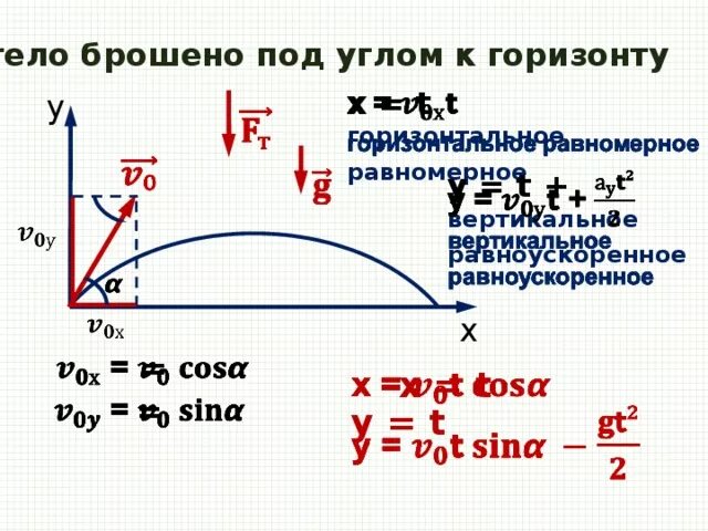 Работа силы броска