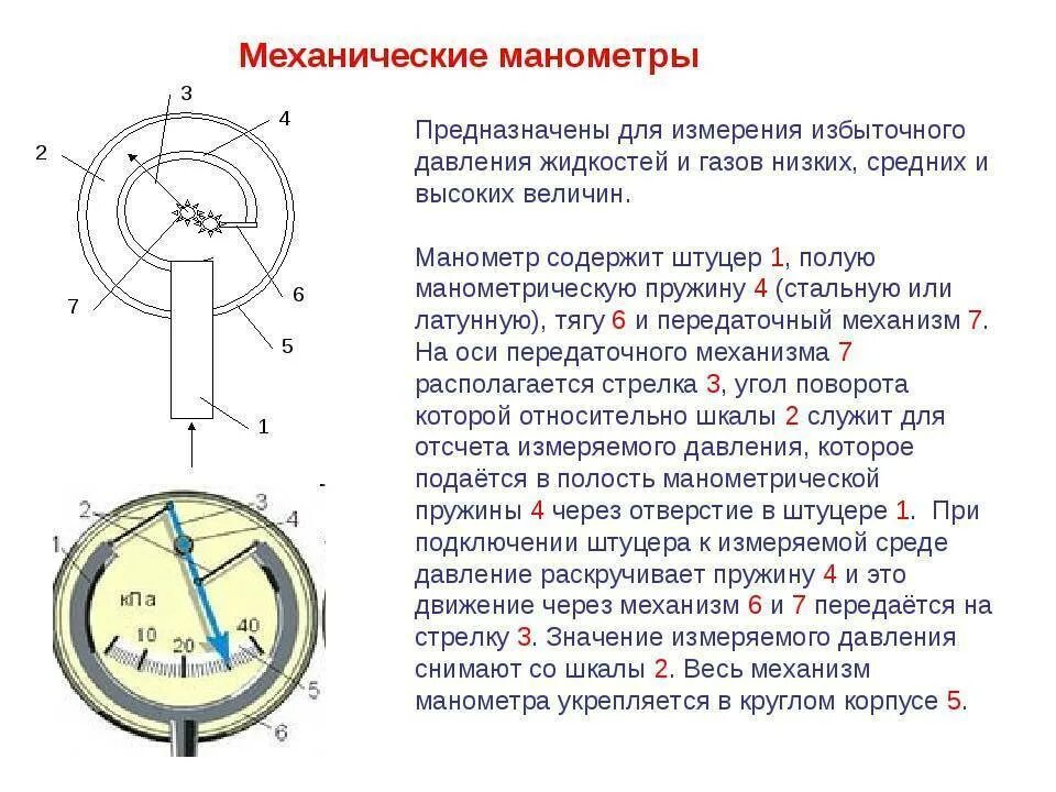 Каким образом устанавливается манометр. Манометр части прибора схема. механические мембранные манометры принцип действия схема. пружинный манометр для измерения давления схема прибора. принцип работы прибора металлический манометр.