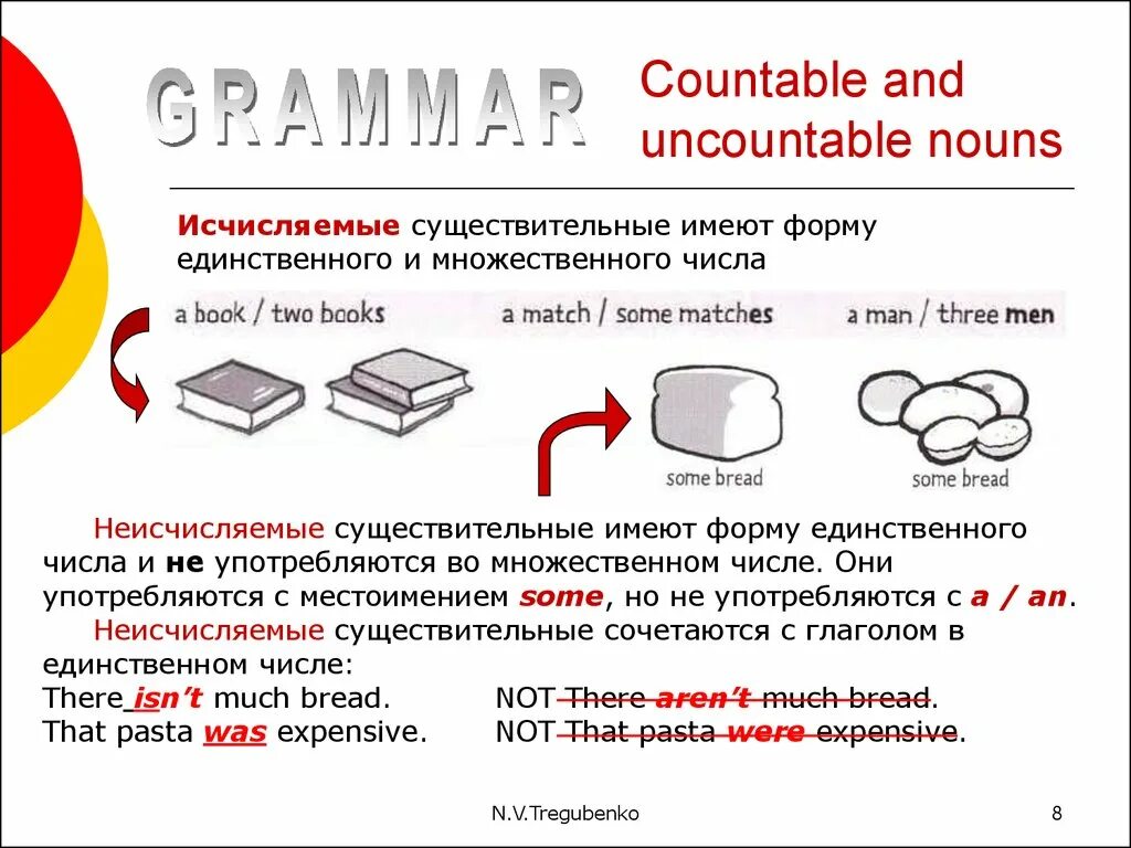 Правило исчисляемые и неисчисляемые существительные в английском. Исчисляемые и неисчисляемые существительные. Исчисляемые и неисчисляемые существительные countable and uncountable Nouns. Исчисляемое и неисчисляемое в английском языке таблица. Исчисляемое и неисчисляемое в английском языке 5 класс.