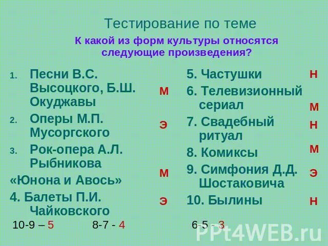 К какой форме культуры относится данное произведение. Формы культуры тест. Внешняя форма произведения. Какие произведения является операми. К какой культуре относится.