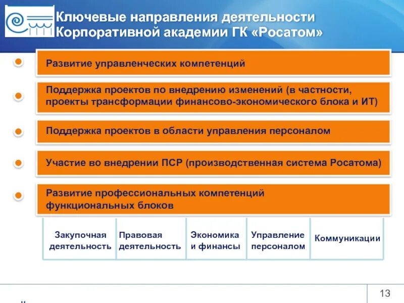 Росатом направления деятельности. Производственная система Росатома. Направления деятельности ГК Росатом. Направления развития Росатома. Изменения в направлении деятельности