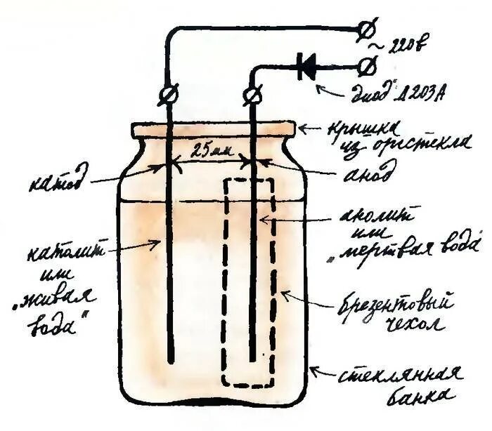 Активатор своими руками. Схема прибора живой и мертвой воды. Аппарат вода аппарат Живая и мертвая вода схема. Схема электролиза живой и мёртвой воды. Схема ионизатора живой и мертвой воды.