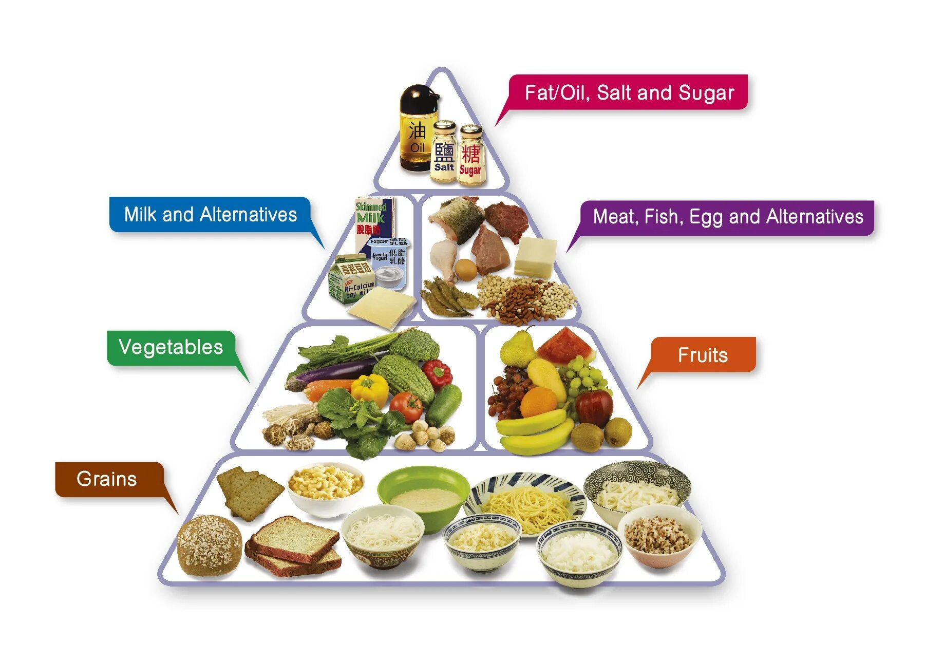 Баланс питания 58. Пирамида питания. Пирамида питания пищевая пирамида. Пирамида питания здорового человека для детей. Пирамида питания English.