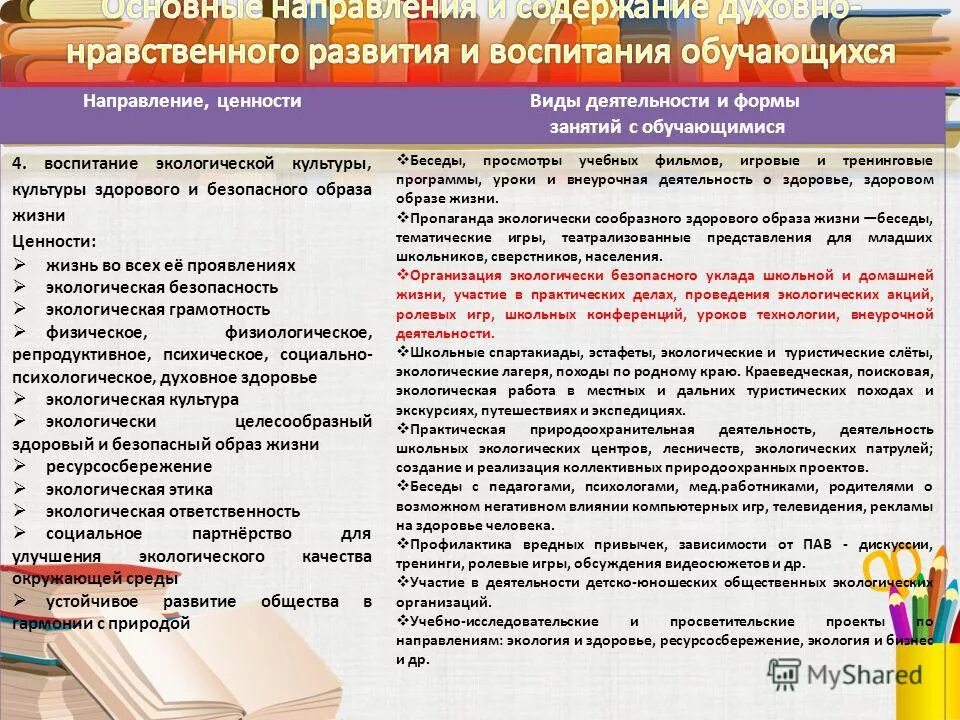 Ценности и направления работы. Ценностные основы воспитания. Ценности духовно нравственного воспитания. Ценности и направления работы. Теория 7s.