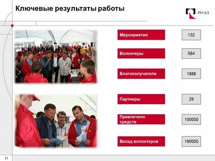 Ключевые результаты проекта