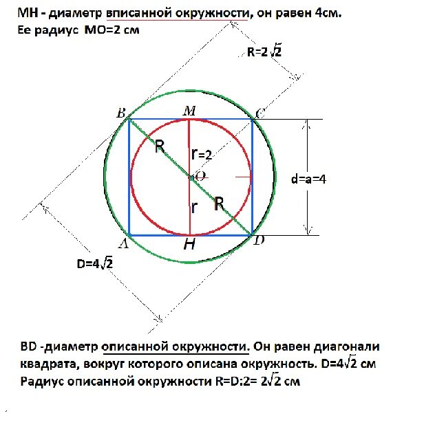 В квадрат вписаны два круга. Найти радиус описанной и вписанной окружности квадрата. Диаметр вписанной окружности в квадрат. Квадрат вписанный в окружность. Диаметр круга вписанного в квадрат.
