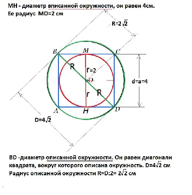 Найти радиус описанной и вписанной окружности квадрата. Диаметр вписанной окружности в квадрат. Квадрат вписанный в окружность. Диаметр круга вписанного в квадрат.