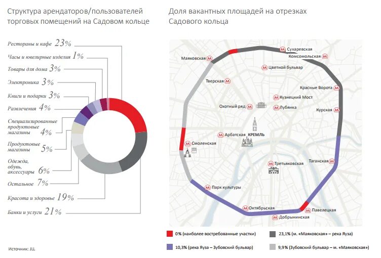 Карта внутри садового кольца. Протяженность садового кольца в Москве. Территория Москвы внутри садового кольца. Станции метро за пределами садового кольца список. Садовое кольцо протяженность