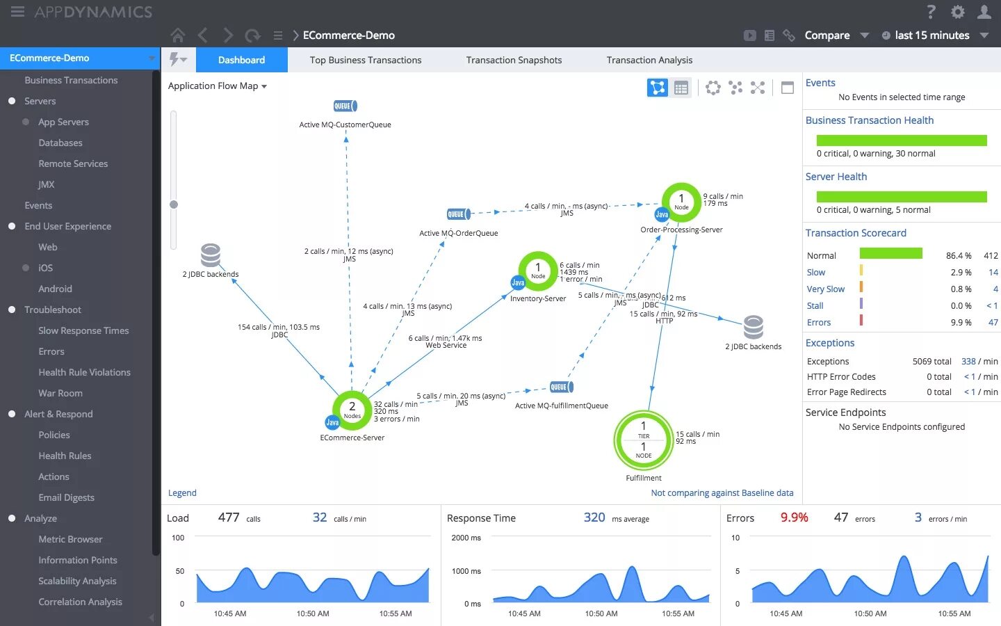 APPDYNAMICS. APPDYNAMICS В России. Сравнение APM систем APPDYNAMICS.