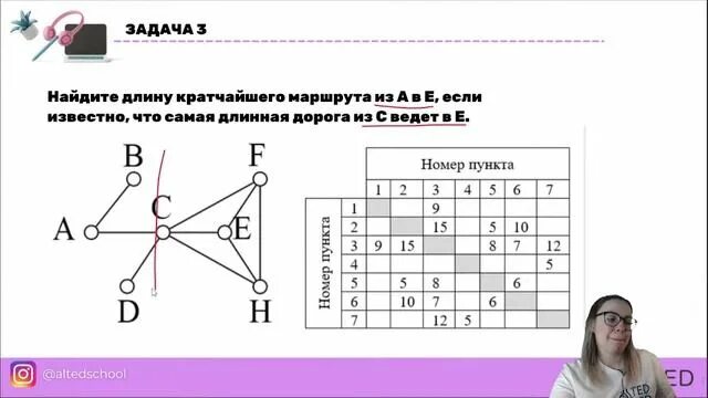 Про информатика егэ. Задачи на графы ЕГЭ. Графы ЕГЭ Информатика. ЕГЭ по информатике задачи на графы.