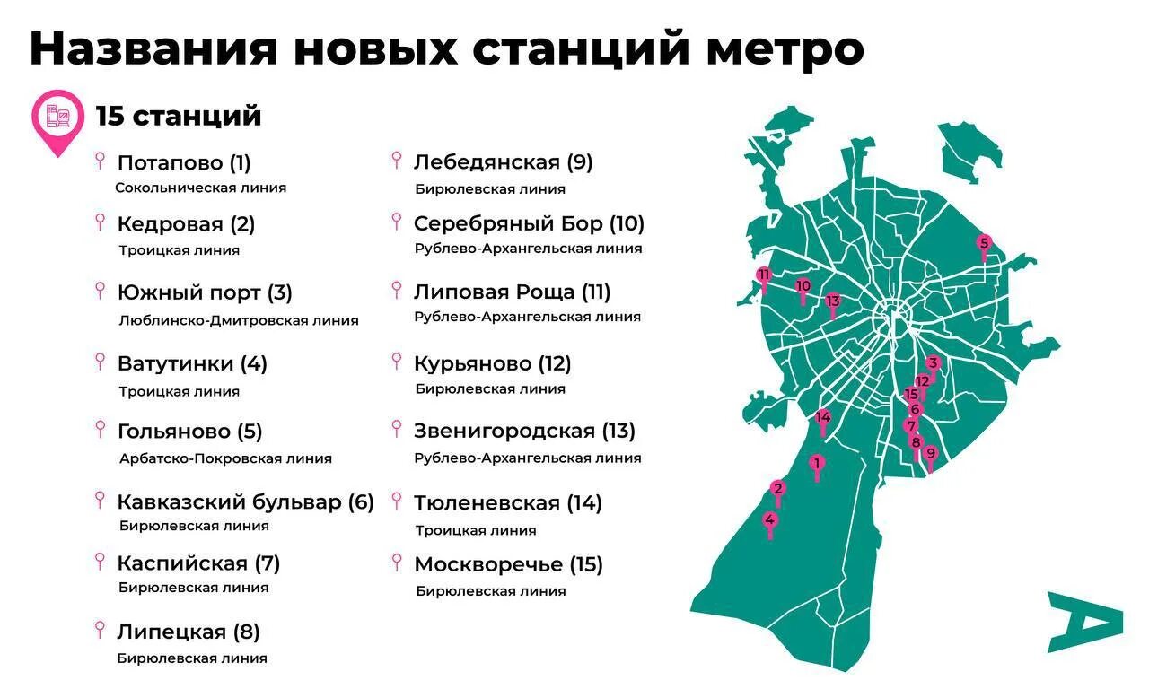 Линии метрополитена названия. Названия новых линий метро Москвы. Названия новых станций метро в Москве. Новые строящиеся станции метро в Москве. Тюленевская станция метро.