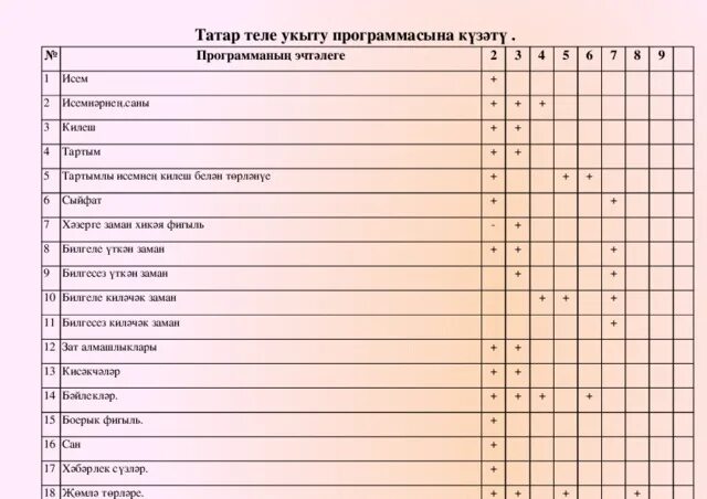 Килешлэр татар телендэ таблица. Берлек сан куплек сан. Сан татар теле. Морфология татар теле презентация. Сан татар теле.
