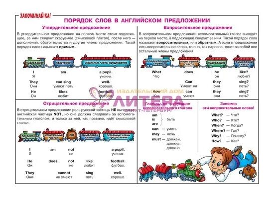 Составить предложение на английском 4 класс. Порядок слов в английском предложении. Порядок слов в английском предложении для детей. Схема английского предложения. Порядок построения предложения в английском.