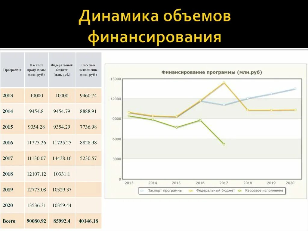 Федеральная целевая программа развитие судебной системы. Развитие судебной системы России на 2013 2024 годы. Программа "развитие судебной системы России" на 2013-2020 годы,. Финансирование судебной системы РФ.