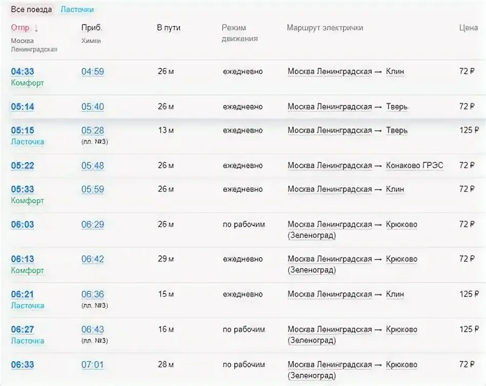 Расписание электричек москва до химок сегодня. Расписание электричек москва до химок сегодня