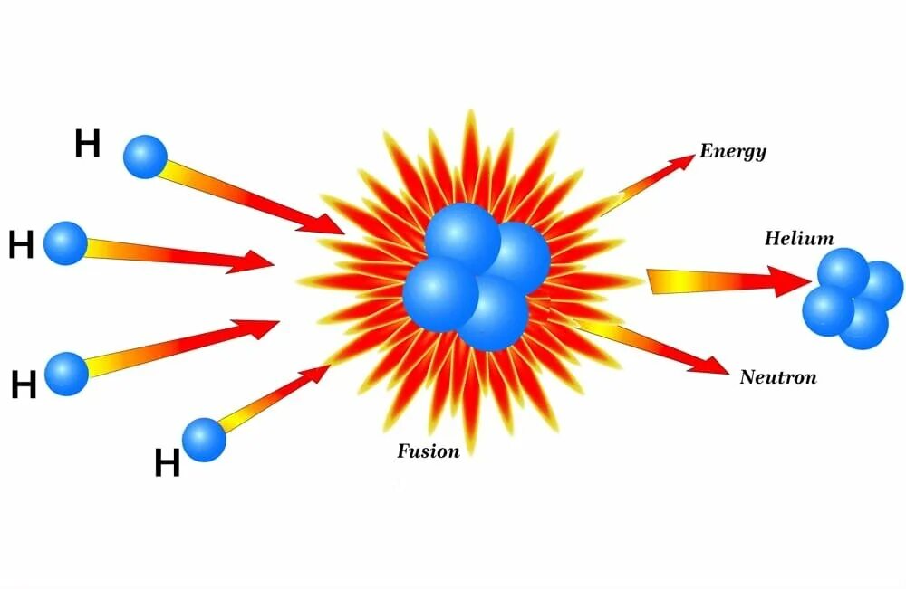 Термоядерная реакция водорода