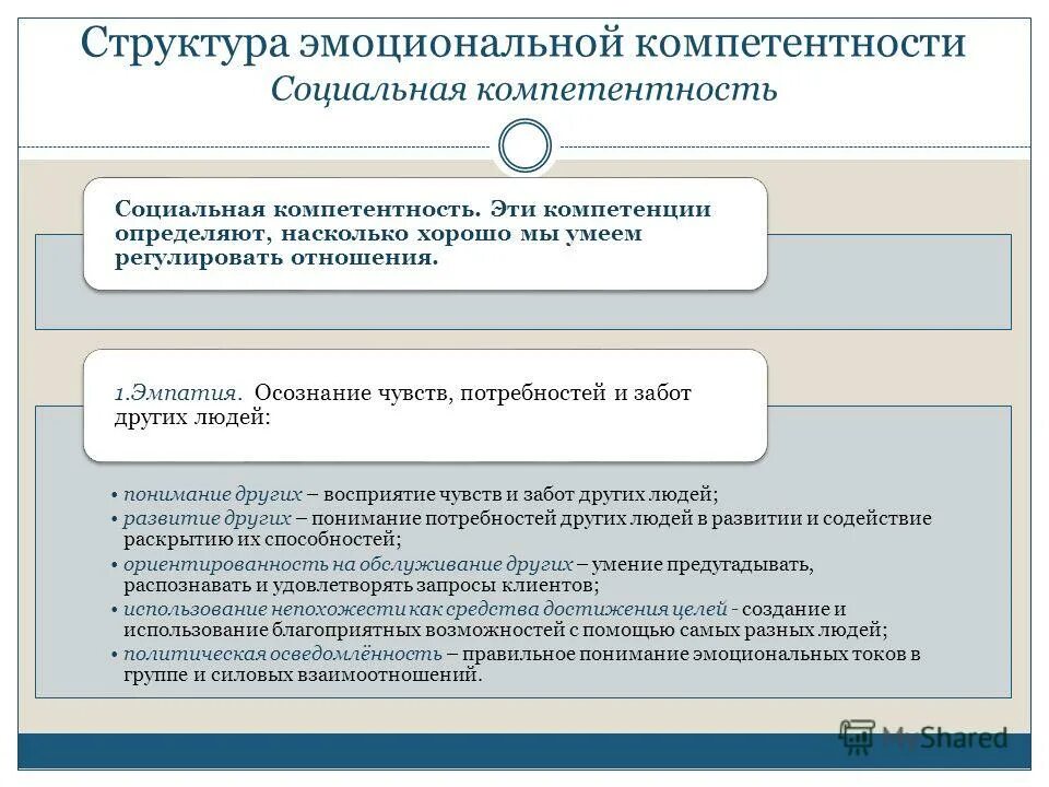 эмоциональный интеллект и эмоциональная компетентность. эмоциональный интеллект и эмоциональная компетентность. навыки эмоциональной компетентности. компетенции эмоциональной сферы. эмоциональные компетенции.