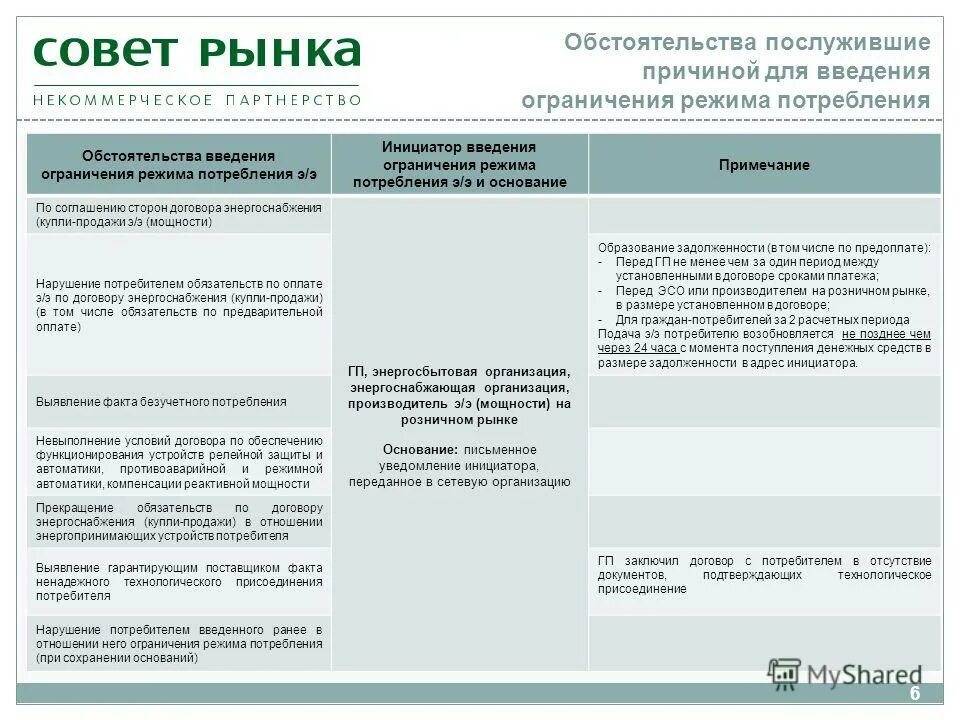 Правила ограничения частичное или полное