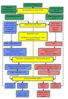 Курсовая группы развития детей