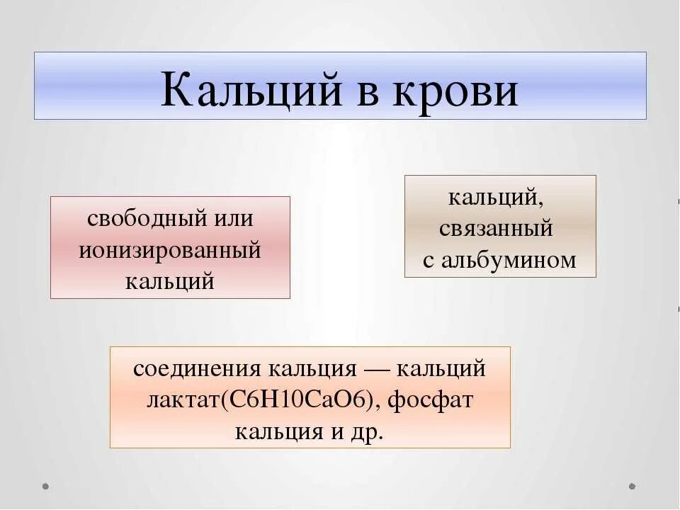 Кальций крови 4