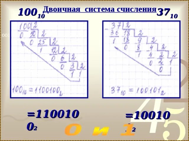 Двоичная система счисления уровень 2. Двоичная система счисления. 100 в двоичной системе счисления. 10 в двоичной системе. 100 10 в двоичной системе.