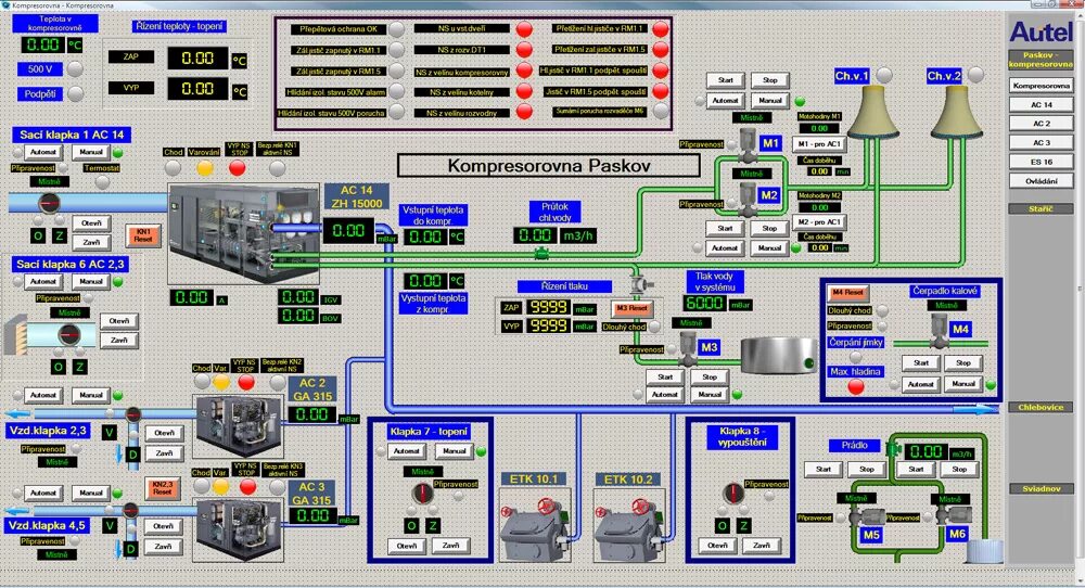 Схема scada фото - PwCalc.ru