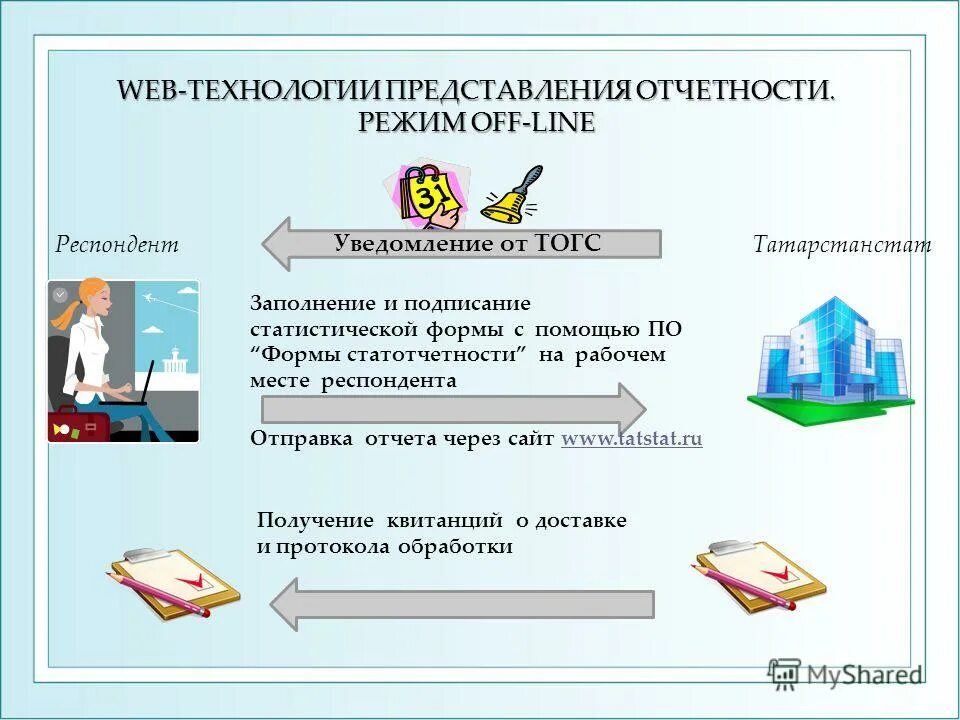 респонденты статистической отчетности
