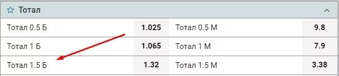 Тотал больше 1.5. Тотал 1 больше что значит. Тотал 0.5 больше. Тотал меньше 1.5.