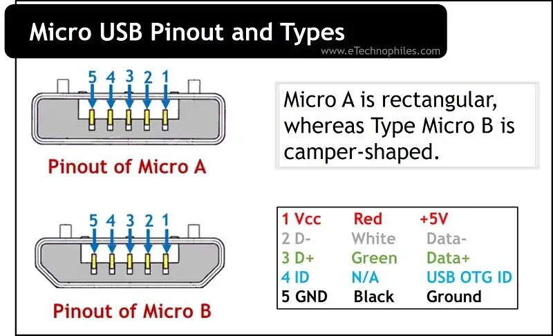 Зарядка микро usb распиновка. Micro USB B распиновка. Mini USB Type b распиновка. USB Type c OTG pinout. Micro USB Type b распиновка.