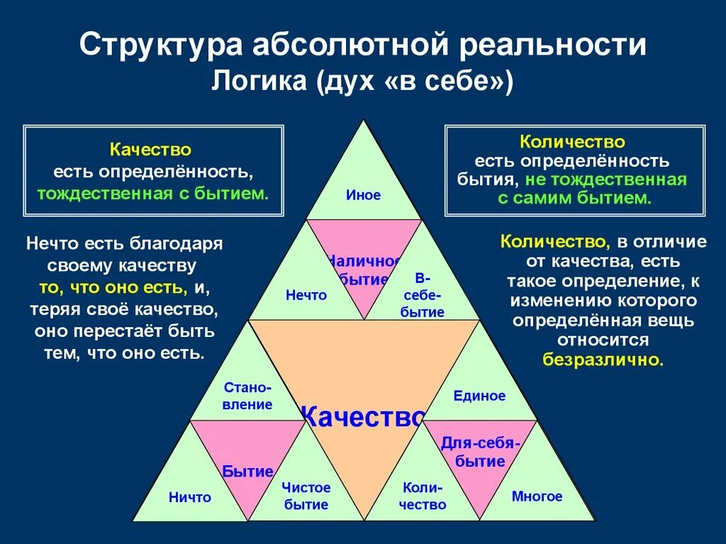 Бытие и становление. Бытие небытие становление. Определенность бытия. Мера философская категория определяющая. Художественные произведения.