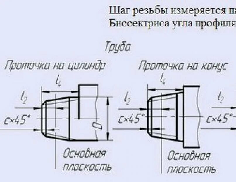 Резьба к1 4. Резьба к1 4