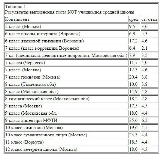 Пройти тест кот 2. Пройти тест кот 2