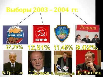Выберите вв