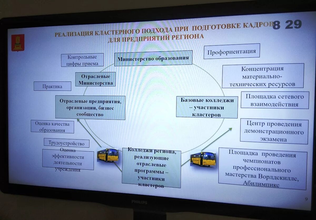 Организационная структура конкурсов абилимпикс на региональном уровне. Кластер образование. Кластерная система образования. Структура образовательного кластера. Кластер учебных заведений.