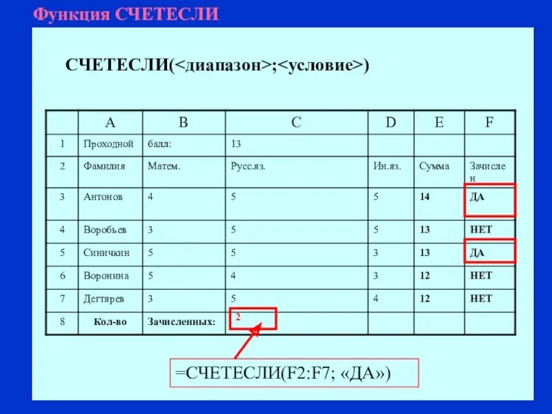 Что делает функция счетесли. Функция счетесли. функция счетесли в excel. счетесли критерий. счетесли диапазон условие.