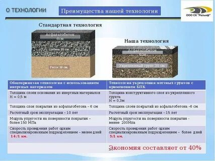 Какую применить толщину