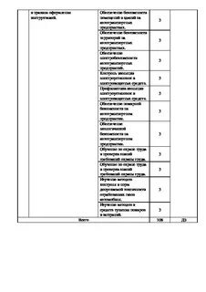 Дневник практики пм 02