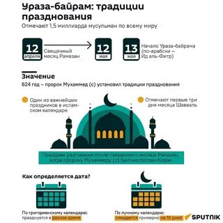 Когда наступает ураза в 2024 году