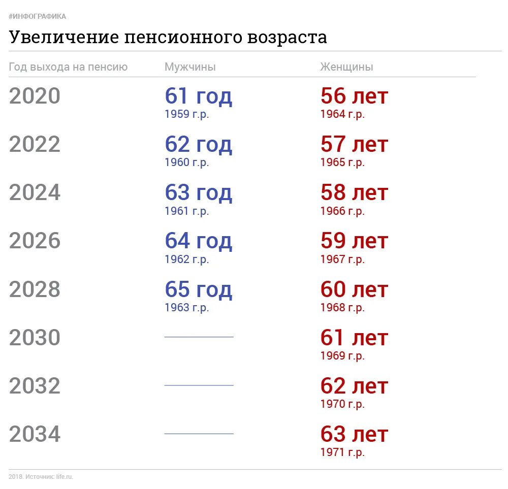 Повышение пенсии в мае 2024. Возвращают пенсионный Возраст. Пенсия в 55 мужчины. Пенсионный Возраст 2020. Пенсия мужчины Возраст.