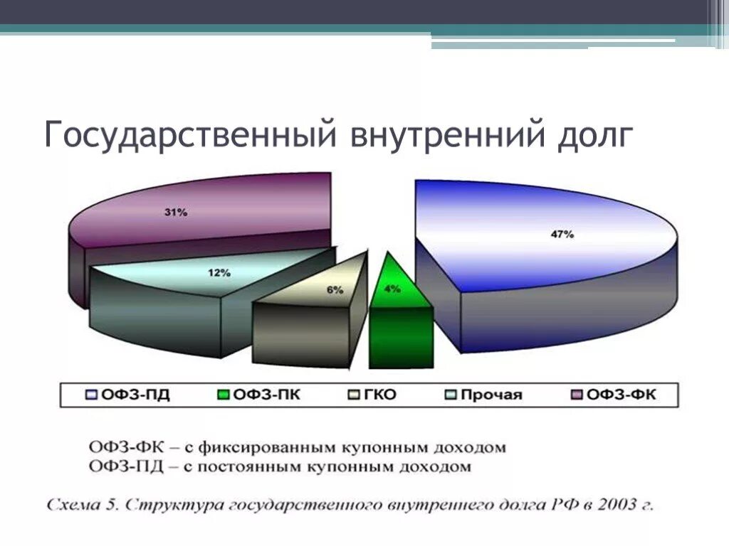 Долги состав