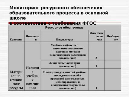 Ресурсы образовательной организации