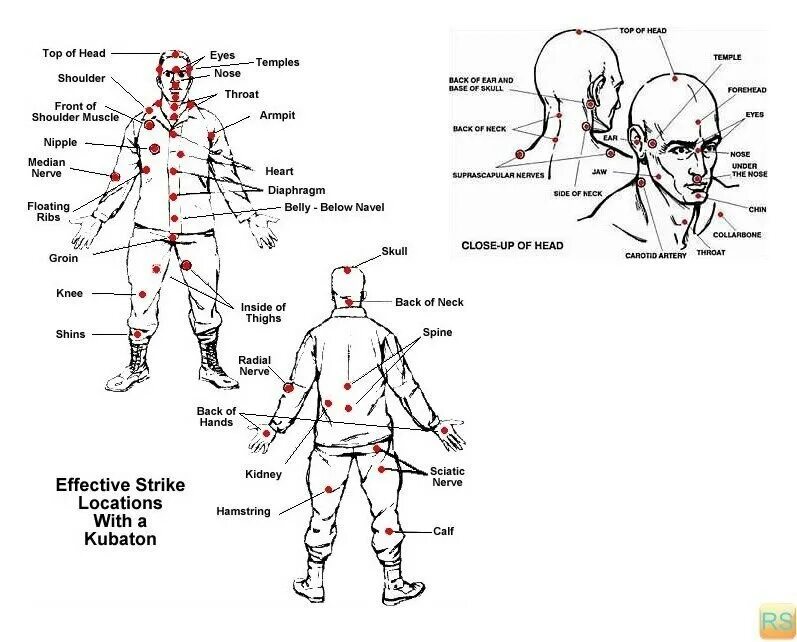 Болевые человека болевые точки на теле. Акупунктура меридианы китайская медицина. Акупунктурные точки на теле человека схема. Схема 12 меридианов акупунктуры. Биологически активные точки - точки акупунктуры.