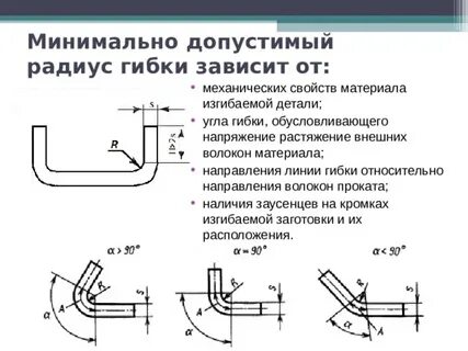 Радиусы гибки