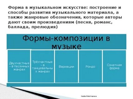 Принципы музыкального развития