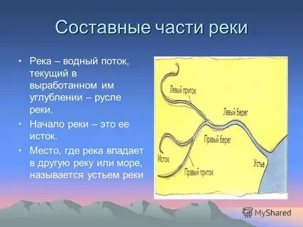 Почему река называется белая