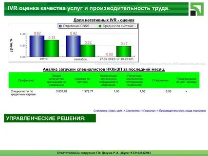 Аналитические услуги