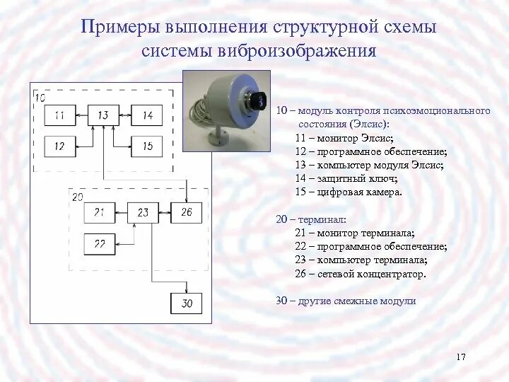 Пример выполнения структурной схемы Правила выполнения структурных схем презентация онлайн