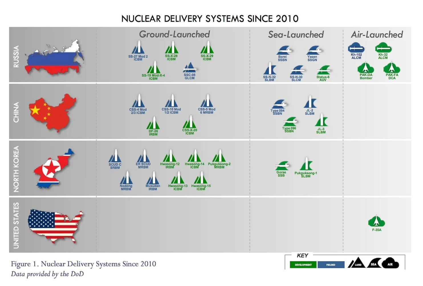 The nuclear posture Review 2022. Выборы в США. США 2024 год. Президентские выборы в США (2024).